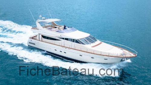 Riva Opera Super fiche technique et avis
